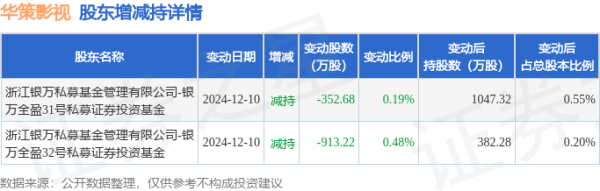 新股配资网 4月28日华策影视现1笔折价17.88%的大宗交易 合计成交187.58万元